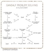gandalfproblemsolving1.jpg