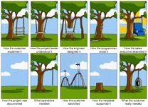 tree-swing-project-management-large.jpg