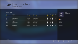 Forza 6 Class B Indy GP.png