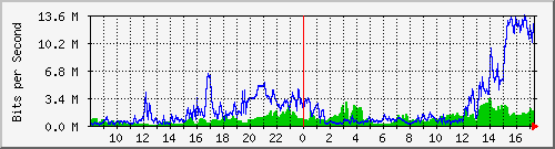 192.33.92.249_fa4_1-day.png 192.33.92.249_fa4_1-day.png