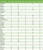 Hungergames stats png.png