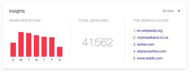 Google search insights - 2016-05-05.jpg
