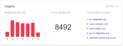 my google stats.PNG