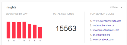 googlestats.PNG