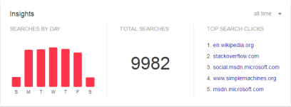 search history.PNG
