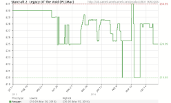camelchart-locale-ukasin-b011krcqdupricetypes-amazonforce-1zero-0w-725h-440desired-falselegend-1.png