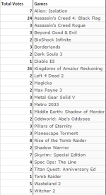 2016-11-11 08_48_34-MyGame Challenge - Google Sheets.png