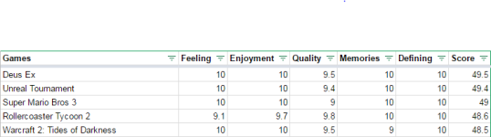 Top 5 games.PNG Top 5 games.PNG
