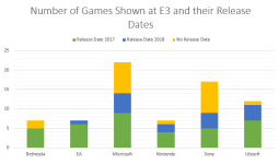 E3_By_the_Numbers_Chart.PNG