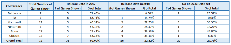 E3_By_the_Numbers.PNG