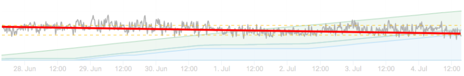 nicehash protifability.png