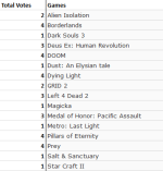 votes.PNG