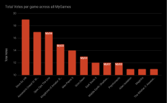 votes chart.PNG