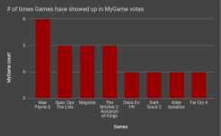 votes chart 2.PNG