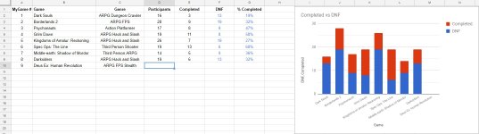 mygame8-status.jpg