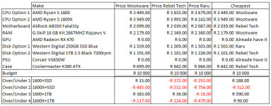 Upgrade Feasibility Study.PNG