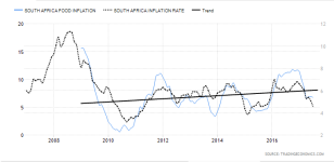 food inflation.PNG