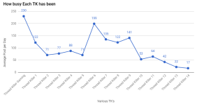 TK stats.PNG