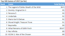 Top 10 games of 2017 so far.PNG