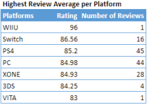 Top games by platform.PNG