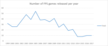 fps games per year.png