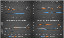 Publisher Financial trends.PNG