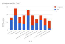 mygame10chart.png