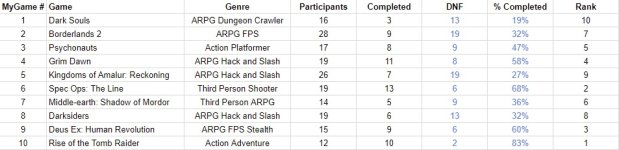 mygame10stats.jpg