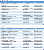 GOTY_LIST.PNG