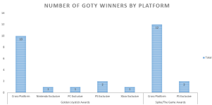 GOTY_PLATFORM.PNG