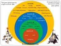 Game-systems-by-level1.jpg