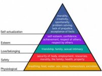 Maslow's_Hierarchy_of_Needs.svg.jpg