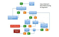 how-women-argue.jpg