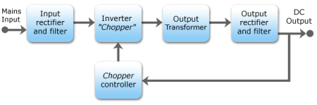 SMPS_Block_Diagram.png