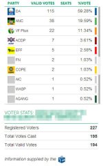 voter_stats.jpg