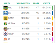Gauteng 2009.PNG