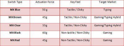 cherry-mx-switches-chart-sqt6zoqw.jpg