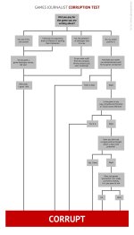 Are you a corrupt games journalist.jpg