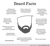 Funny-beard-facts.png