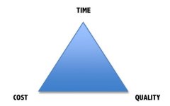 time-cost-quality-triangle.jpg