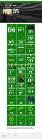 Your 2015 Year in Review 2015-12-22 06-44-51.jpg