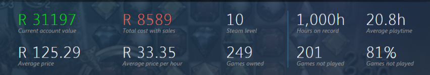2016-01-13 11_34_39-SirDieALot · Steam Calculator · 76561197995414787 · Steam Database.png