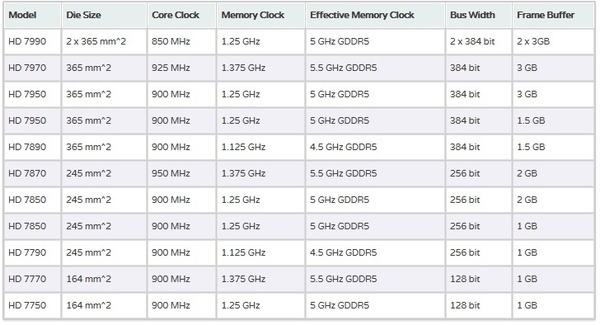 HD 7000 series graphics leaks HD 7000 series graphics leaks