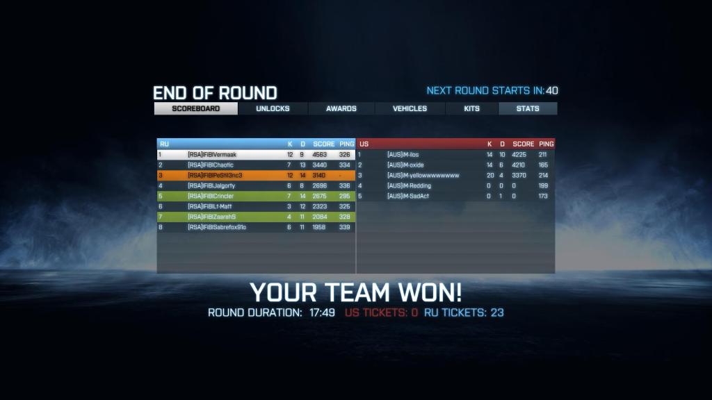 Battlefield 3 SA vs Australia score sheet Battlefield 3 SA vs Australia score sheet