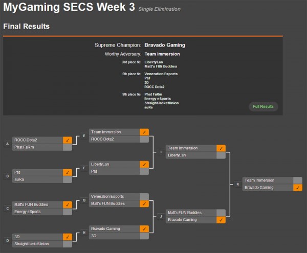 SECS Week 3