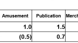 Square Enix Financial Year 2013 Forecast (revised)