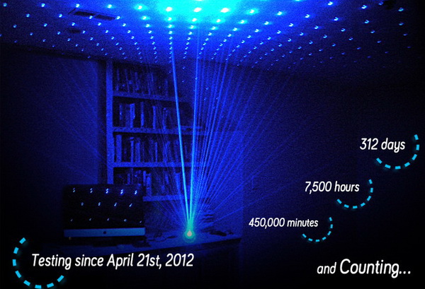 Blue Laser Lamp Blue Laser Lamp