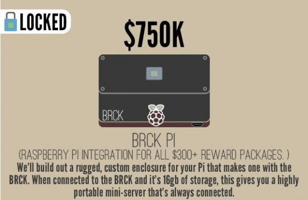 BRCK highest pledge