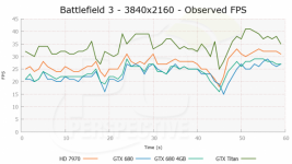 Battlefield 3 FCAT Ultra