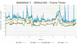Battlefield 3 Frame time Ultra